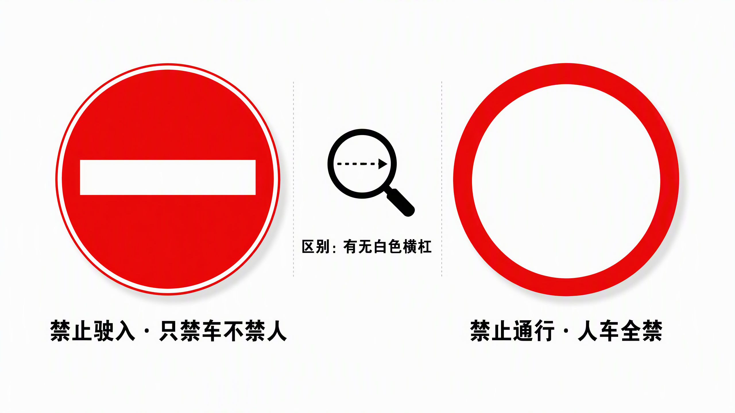 禁止驶入 vs 禁止通行