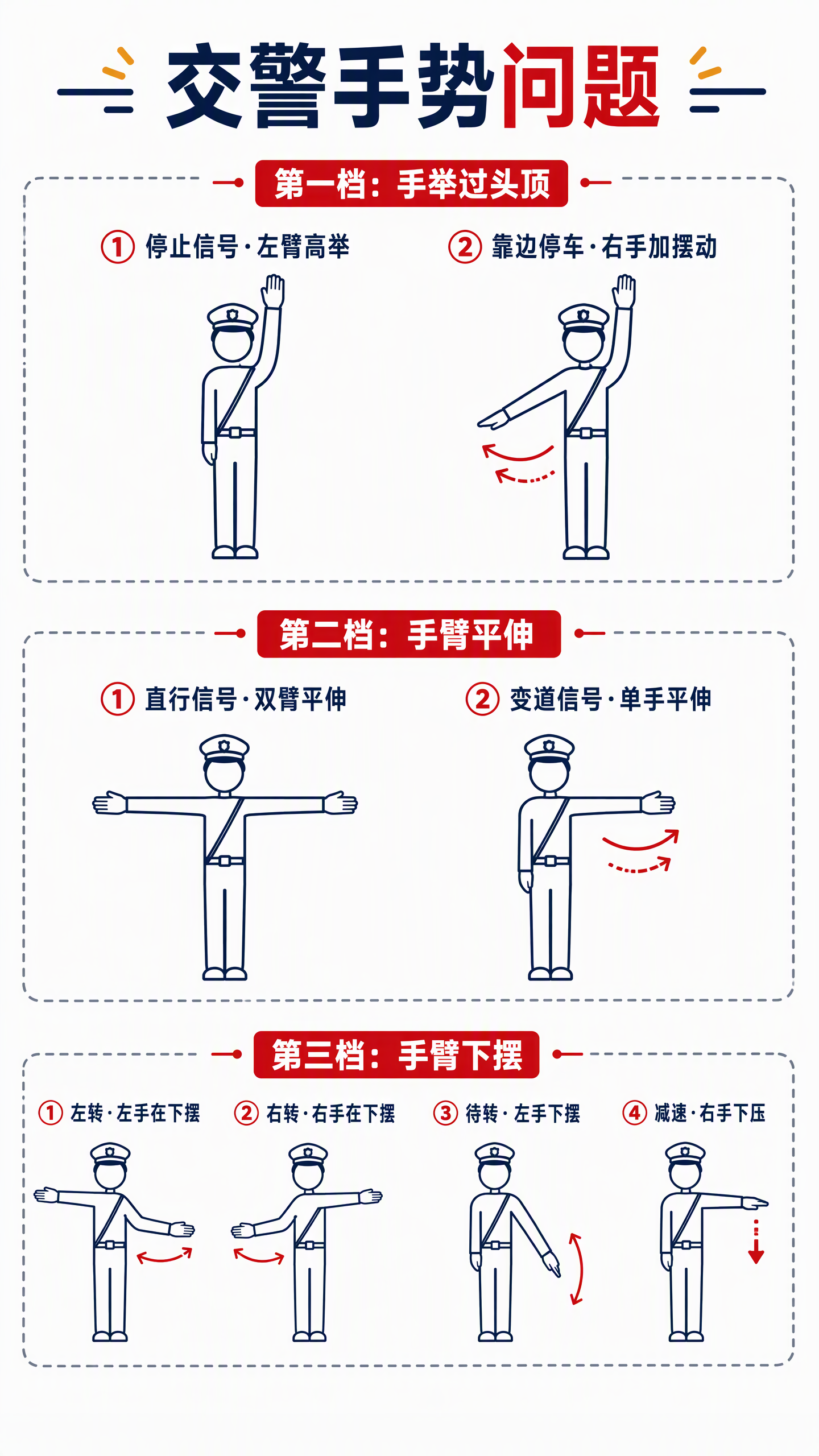 八种手势按高度分三档