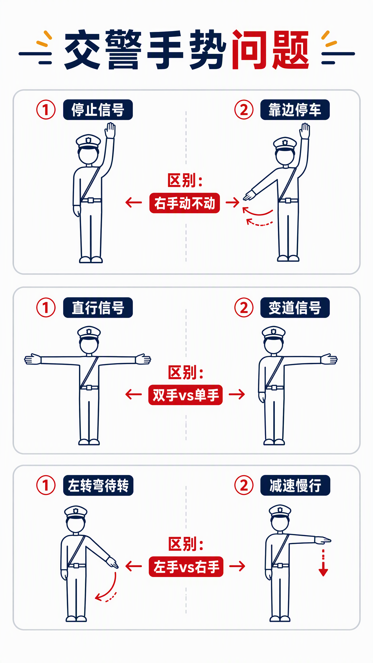 三组易混淆手势对比